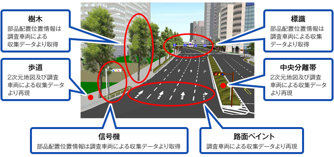 交通標識などディティールにこだわった情報収集