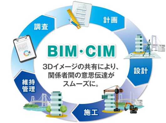 BIM/CIM業務での活用例