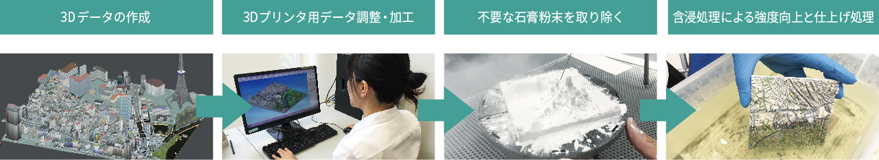 協力:(株)アイジェット