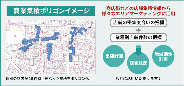 商業集積ポリゴンイメージ