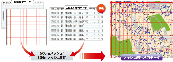 3つのコンテンツをパッケージ