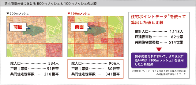 狭小商圏分析における500mメッシュと100mメッシュの比較