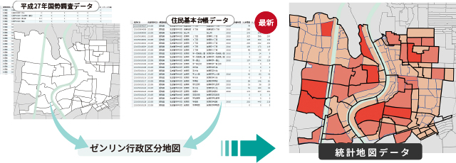 3つのコンテンツをパッケージ化