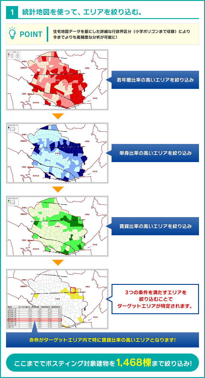 【1】統計地図を使って、エリアを絞り込む。【POINT】住宅地図データを基にした詳細な行政界区分（小字ポリゴンまで収録）により今までよりも高精度な分析が可能に!