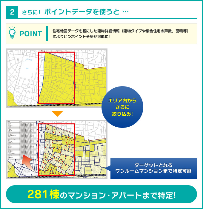 【2】さらに！ ポイントデータを使うと …【POINT】住宅地図データを基にした建物詳細情報（建物タイプや集合住宅の戸数、面積等）により ピンポイント分析が可能に!