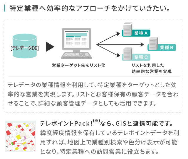 新規営業での利用