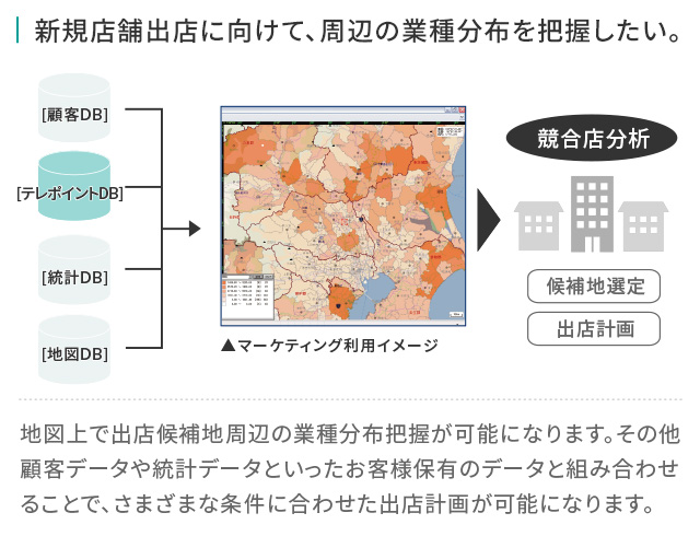マーケティングでの利用