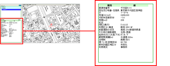 属性表示