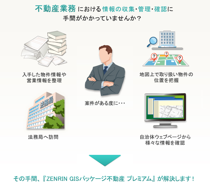 不動産業務の手間を『ZENRIN GISパッケージ不動産 プレミアム』が解決!