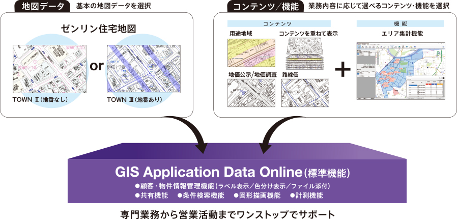 サービス概要