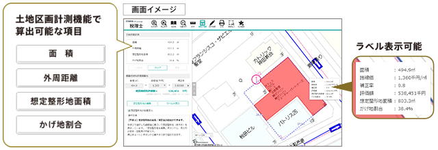 概算相続税評価額算