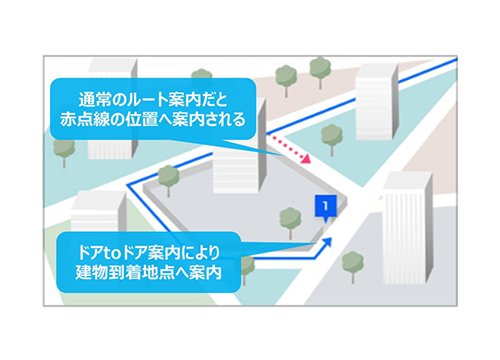 通常のルート案内だと建物の入口等を考慮せず案内されるが、ドアtoドア案内はより建物到着地点へ案内することが可能です