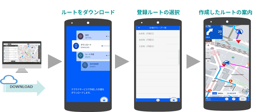 スマートフォンでルートをダウンロードし、登録ルートを選択。作成した独自ルートで、目的地まで案内