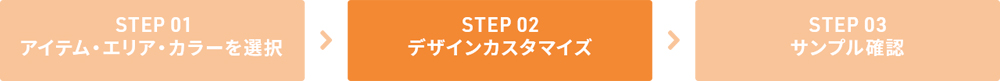 Step2　デザインカスタマイズ