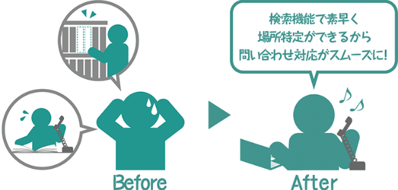 検索機能で素早く場所特定ができるから問い合わせ対応がスムーズに!