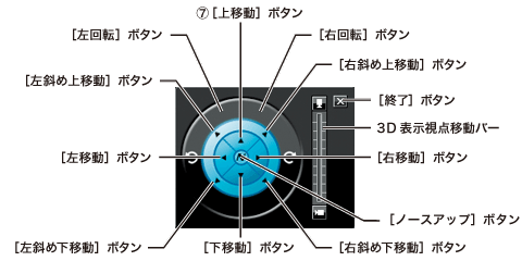 地図操作パレット