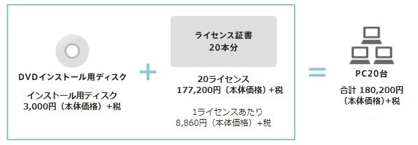 新規ライセンス購入