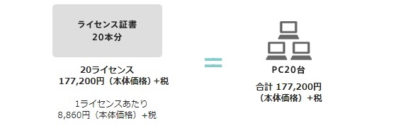 追加ライセンス購入