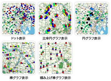 グラフ表示
