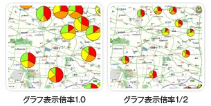 左:グラフ表示倍率1.0、右:グラフ表示倍率1/2