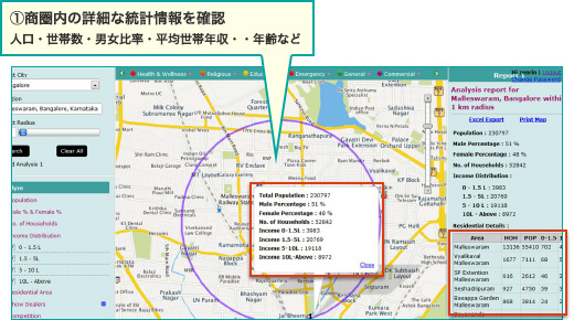 解決方法その2 客観的データで候補地を的確に選定