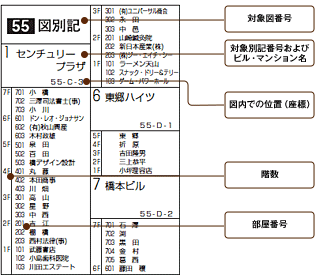 別記見本