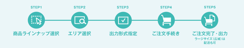 ご購入までの流れ