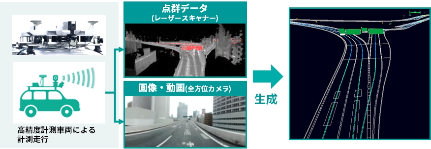 高精度空間データの開発