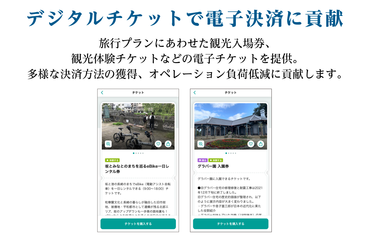 旅行プランにあわせた観光入場券、観光体験チケットなどの電子チケットを提供。多彩な決済方法の獲得、オペレーション負荷軽減に貢献します。