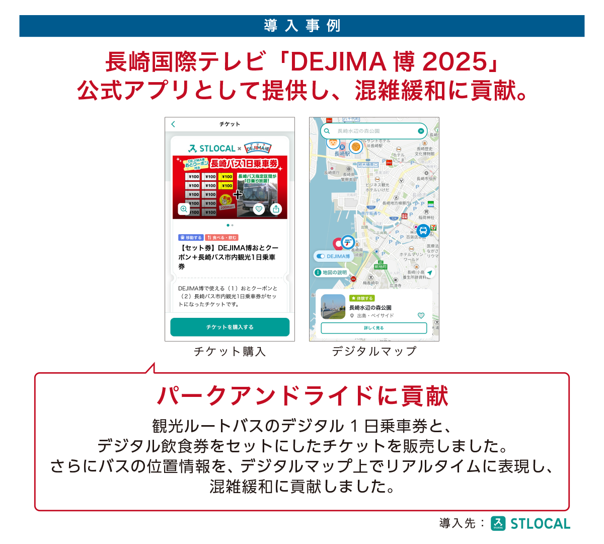 導入事例　長崎国際テレビ「DEJIMA 博 2025」公式アプリとして提供し、混雑緩和に貢献　パークアンドライドに貢献：観光ルートバスのデジタル1日乗車券と、デジタル飲食券をセットにしたチケットを販売しました。さらにバスの位置情報を、デジタルマップ上でリアルタイムに表現し、混雑緩和に貢献しました。