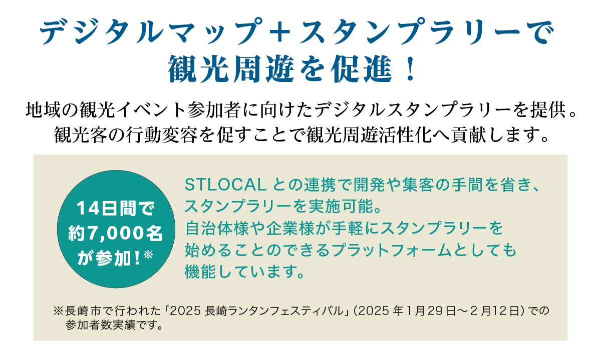 デジタルマップとスタンプラリーで観光周遊を促進！　地域の観光イベント参加者に向けたデジタルスタンプラリーを提供。観光客の行動変容を促すことで観光周遊活性化へ貢献します。