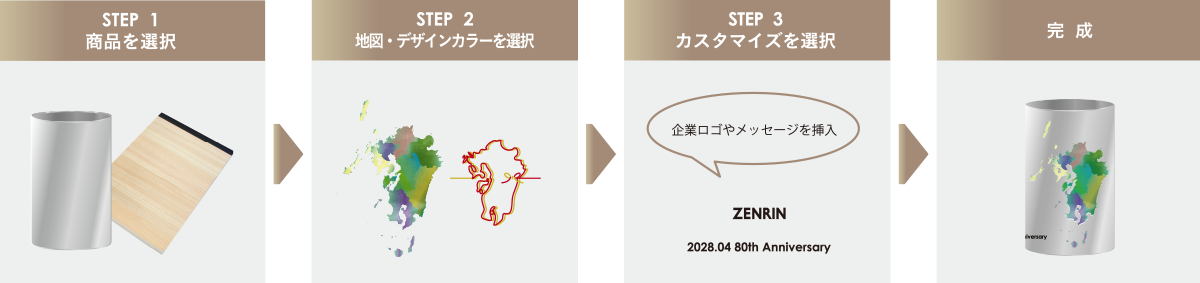 STEP１：商品を選択　STEP２：地図・デザインカラーを選択　STEP３：企業ロゴ・メッセージ挿入等のカスタマイズを選択　STEP4：完成