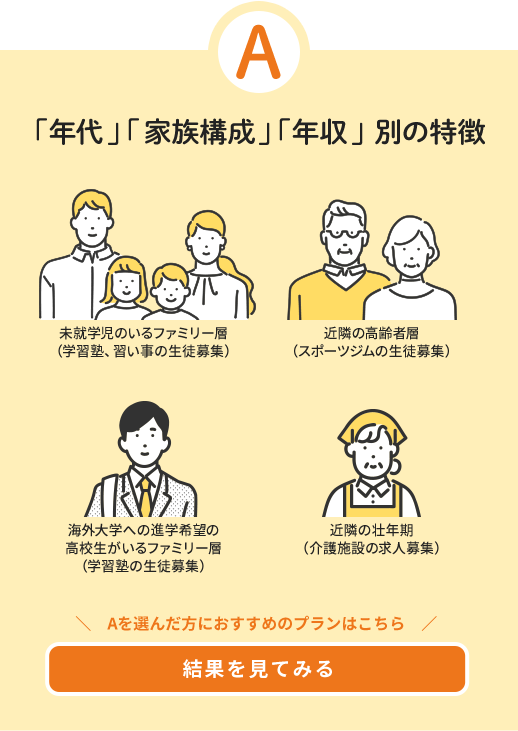 A　年代　家族構成　年収　別の特徴　Aを選んだ方におすすめのプランはこちら　結果を見てみる