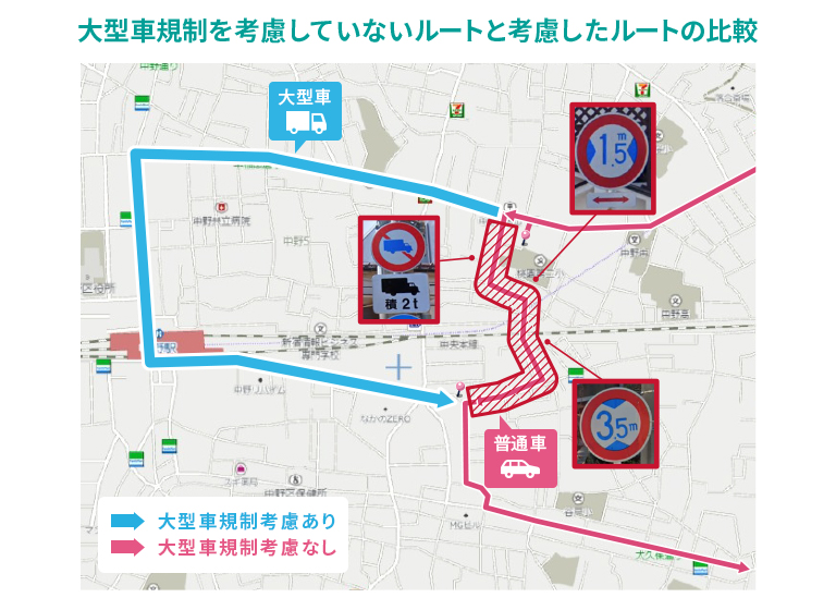 大型車規制を考慮していないルートと考慮したルートの比較図