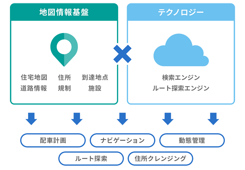 地図情報基盤×テクノロジー