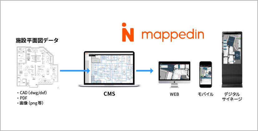 屋内空間のデータ化、混雑の可視化MaaSサービスへの地図探索を実現
