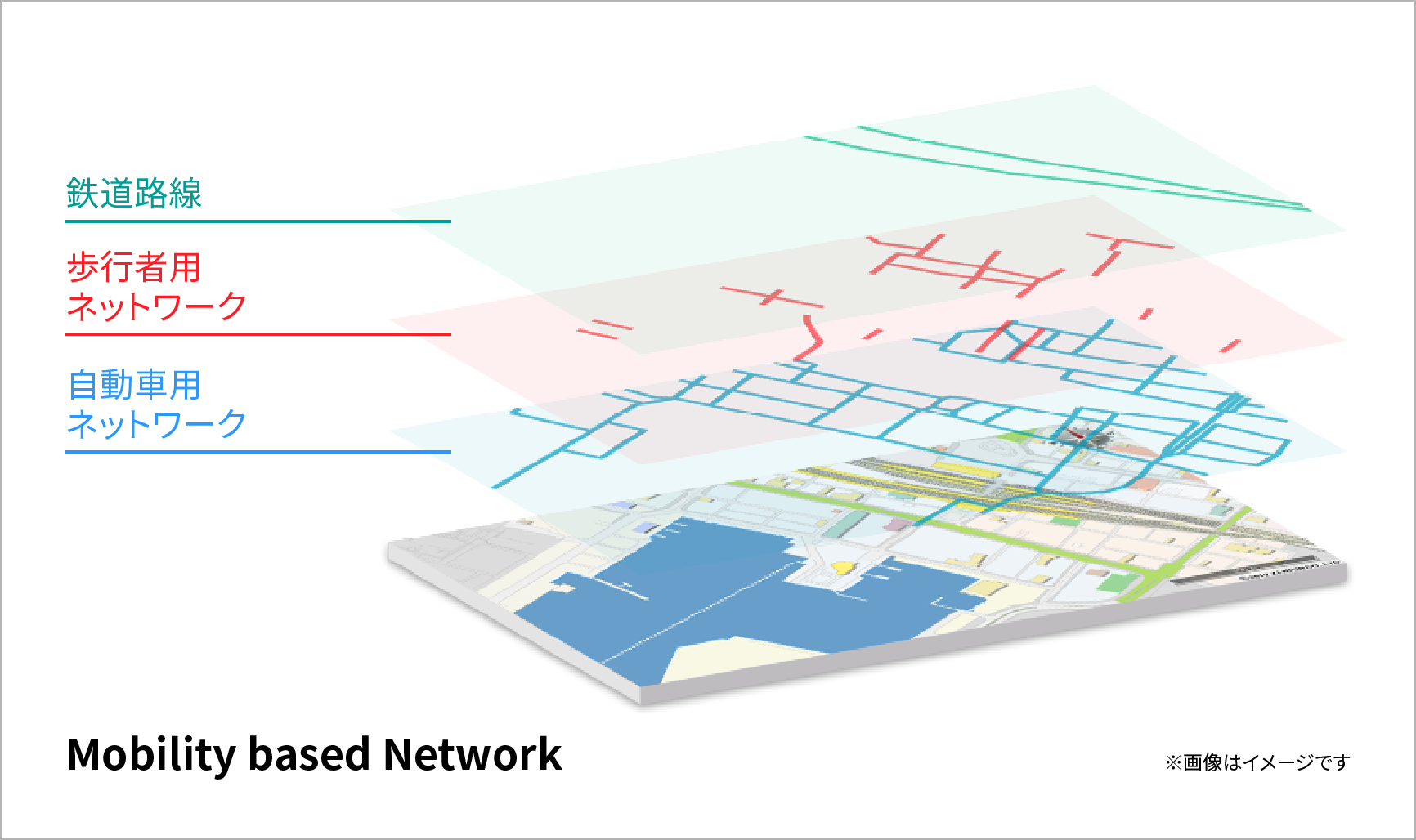 Mobility based Network
