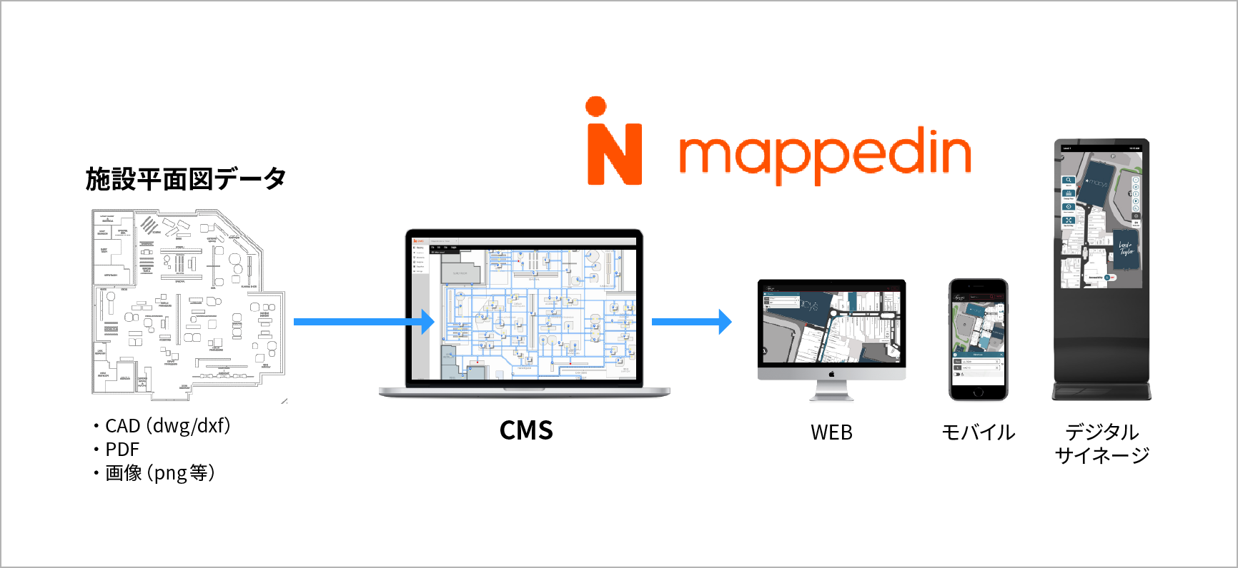 Mappedin屋内デジタルマップサービスイメージ